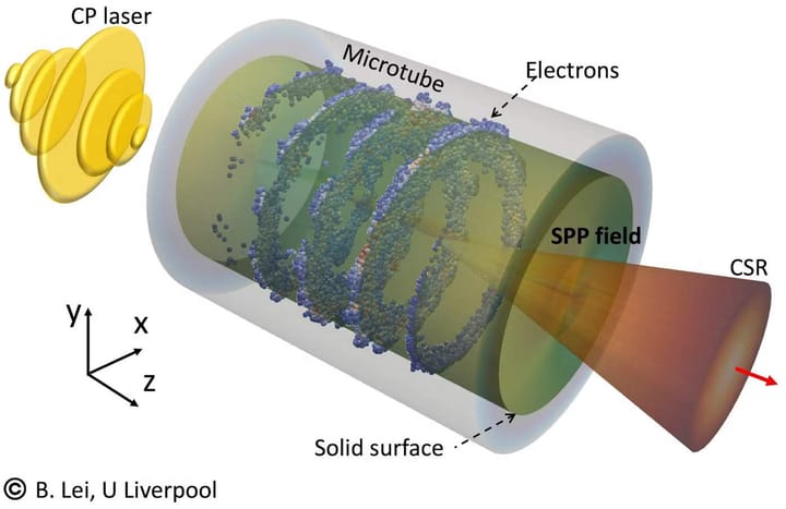 Tabletop particle accelerator